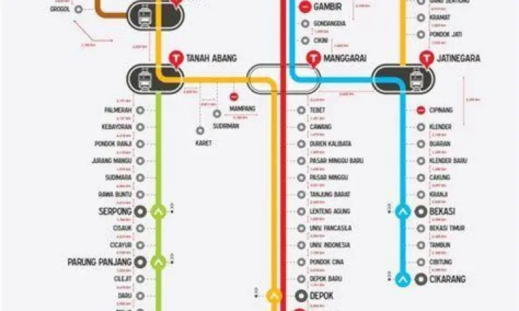 Peta rute integrasi KRL Commuter Line di Stasiun Manggarai