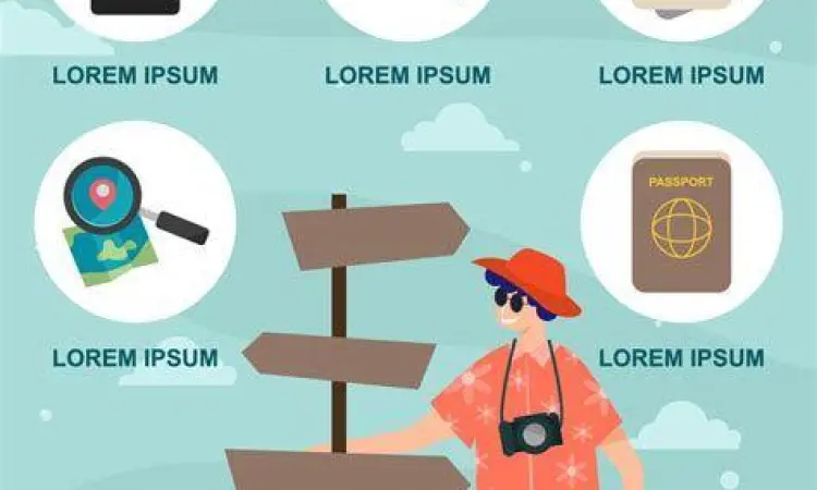 Konsep keselamatan perjalanan