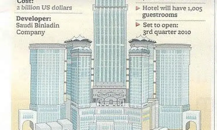 Detail jam raksasa di puncak Tower Zam Zam