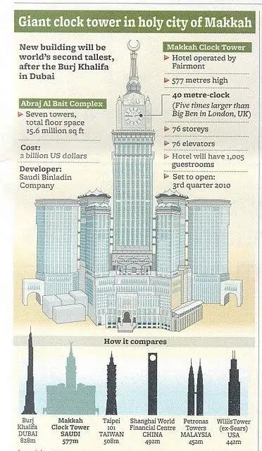 Detail Jam Mekkah Detail jam raksasa di puncak Tower Zam Zam
