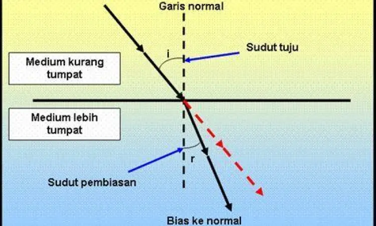 Menu kopi dan pastry di cafe Kota Wisata