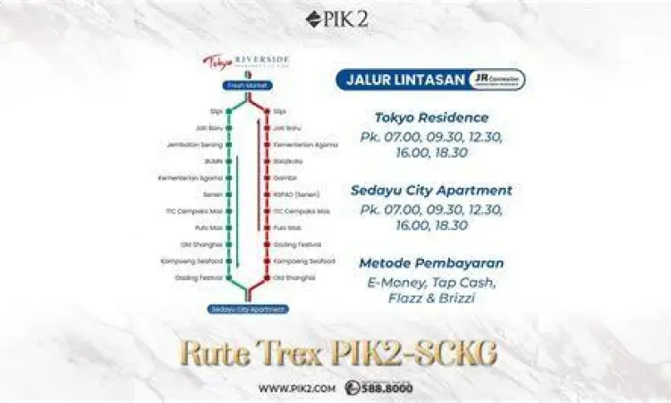 Aksesibilitas Pantai PIK 2 Peta akses dan jembatan menuju Pantai PIK 2