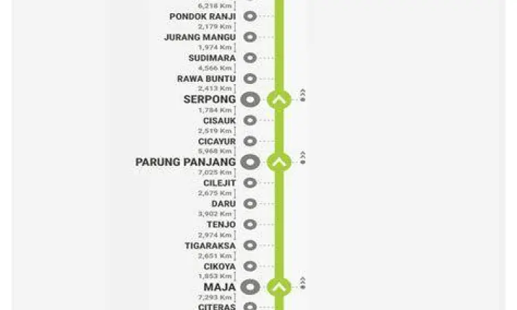 Peta visual rute kereta Rangkasbitung menuju Tanah Abang