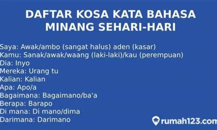 Teknologi Translate Bahasa Minang Ilustrasi belajar bahasa Minang melalui aplikasi digital