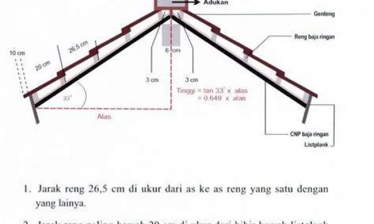 Teknik Pemasangan Genting Apit Detail teknis pemasangan genting tanah liat sistem apit