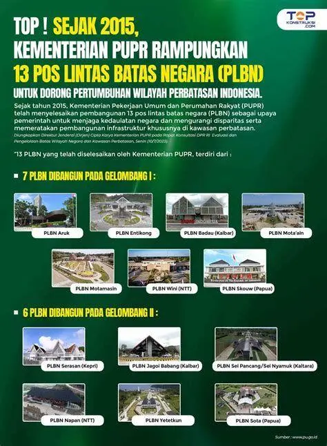 Infrastruktur Perbatasan Indonesia Pos Lintas Batas Negara PLBN di Indonesia