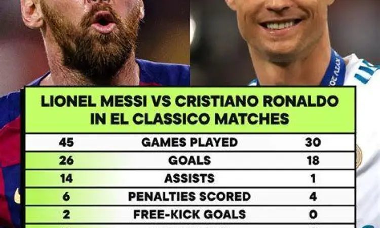 Ronaldo dan Messi bersalaman di pertandingan El Clasico