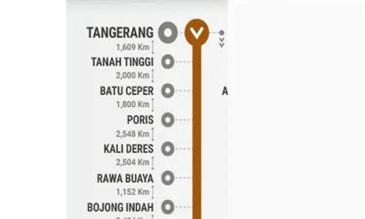 Peta rute stasiun tangerang menuju Duri