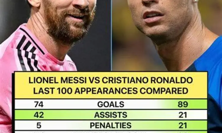 Statistik Messi dan Ronaldo Statistik perbandingan Messi dan Ronaldo